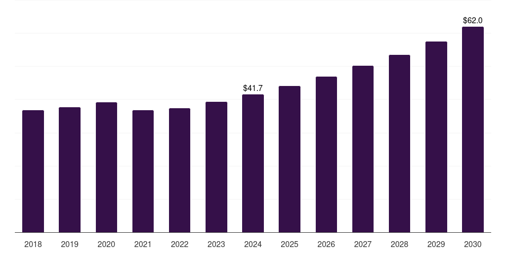 UAE antifog films & sheets market, 2018-2030 (US$M)