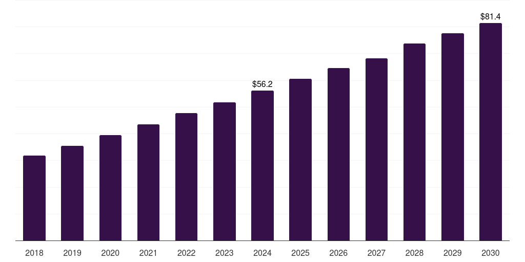 UAE broadcast switchers market, 2018-2030 (US$M)
