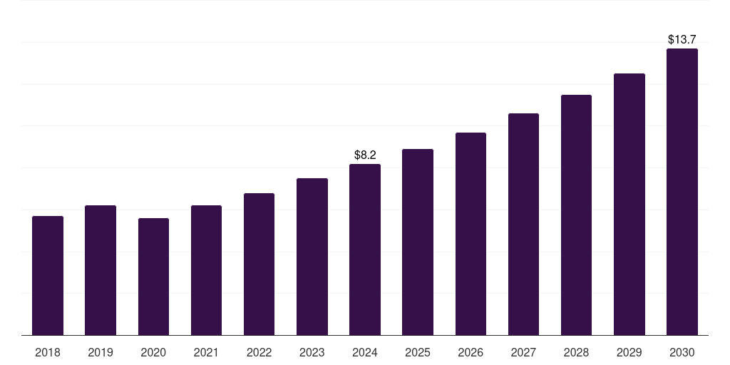 UAE conductive & emi shielding plastics for 5g & iot market, 2018-2030 (US$M)