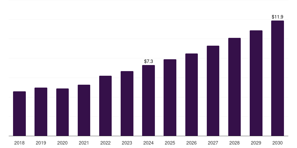 UAE fluorescein angiography market, 2018-2030 (US$M)