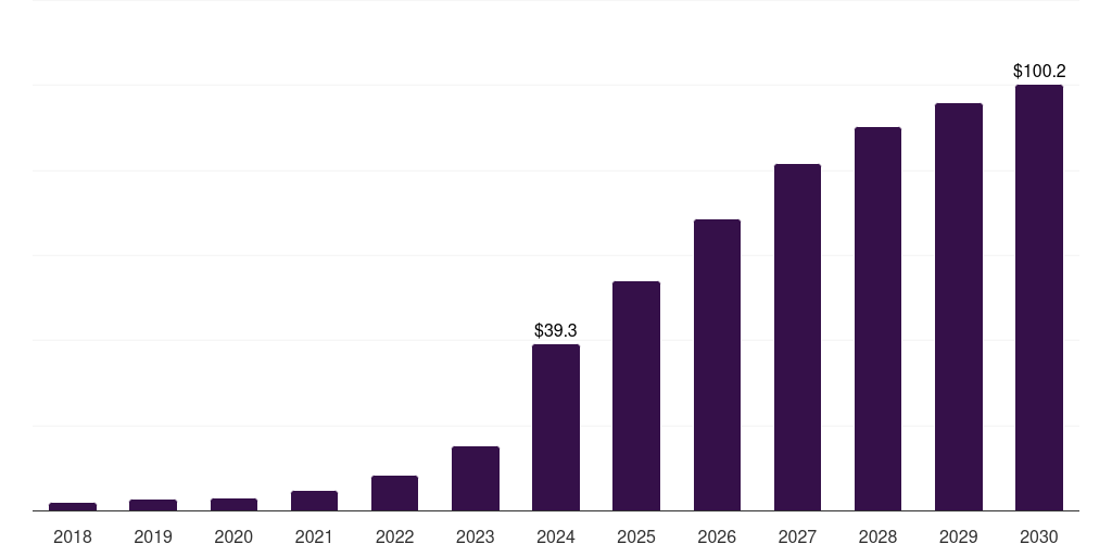 UAE glp-1 agonists weight loss drugs market, 2018-2030 (US$M)