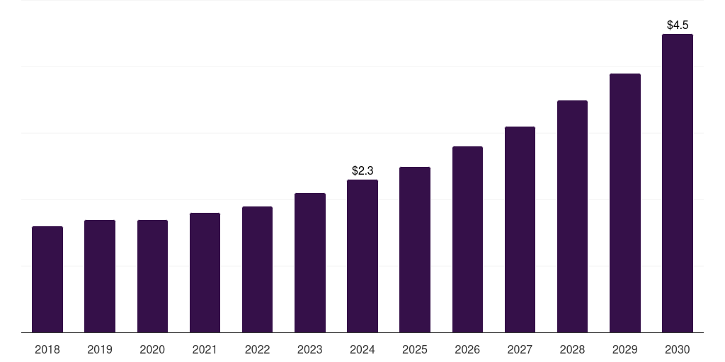 UAE human metapneumovirus (hmpv) diagnostics market, 2018-2030 (US$M)