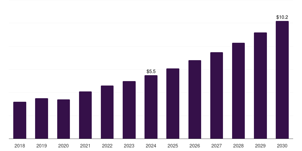 UAE implantable loop recorders market, 2018-2030 (US$M)