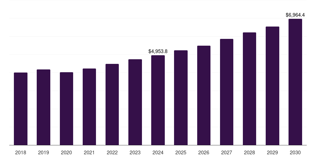UAE mining equipment rental market, 2018-2030 (US$M)