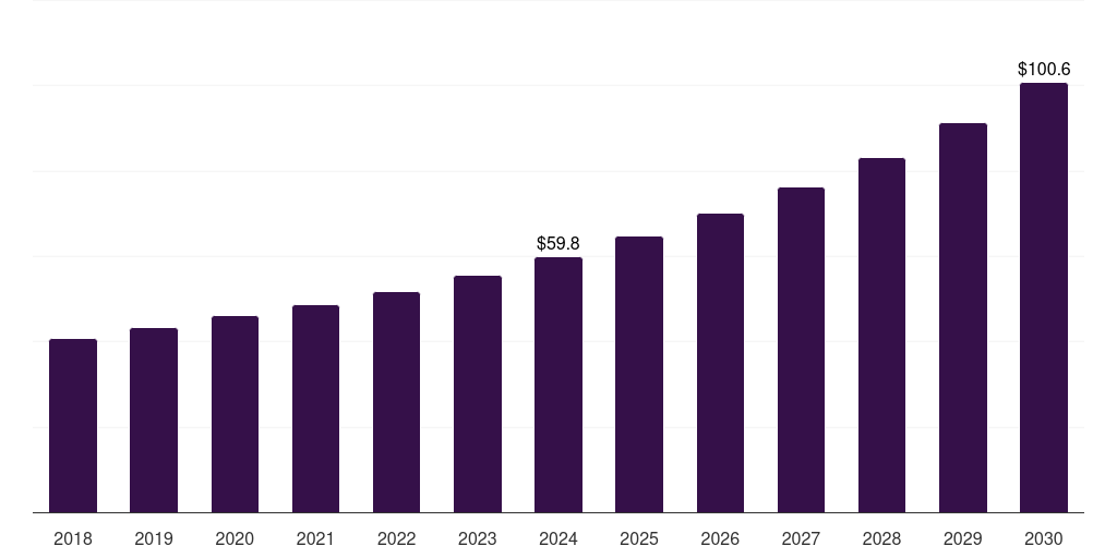 UAE nanographic printing market, 2018-2030 (US$M)
