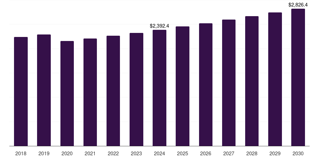 UAE next-gen paper-based and fiber-based packaging market, 2018-2030 (US$M)