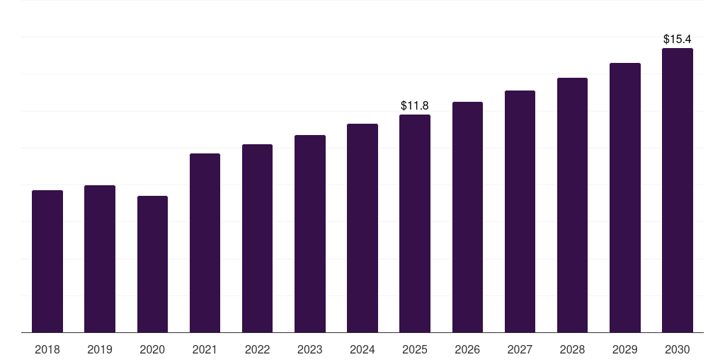 UAE ocular trauma devices market, 2018-2030 (US$M)