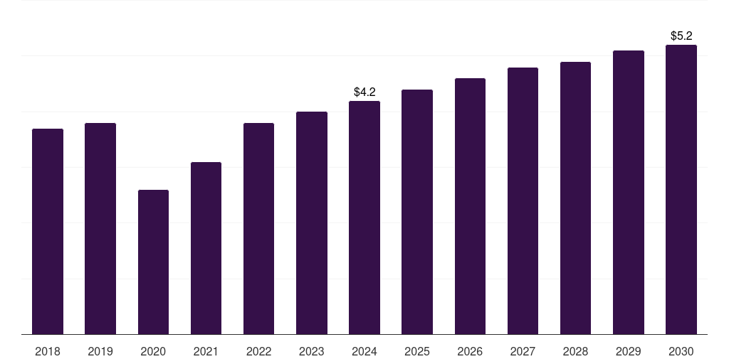 UAE optical preclinical imaging market, 2018-2030 (US$M)