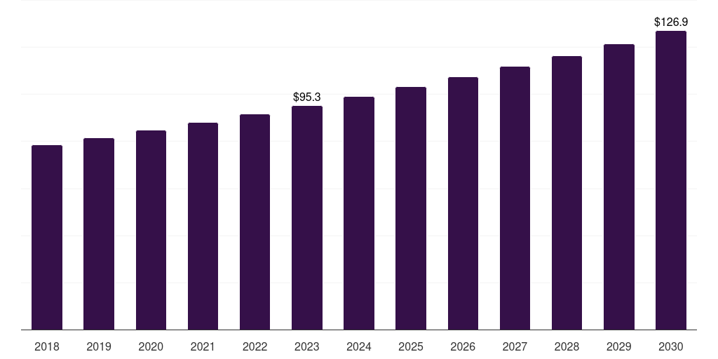 UAE personal care cmo & cdmo market, 2018-2030 (US$M)