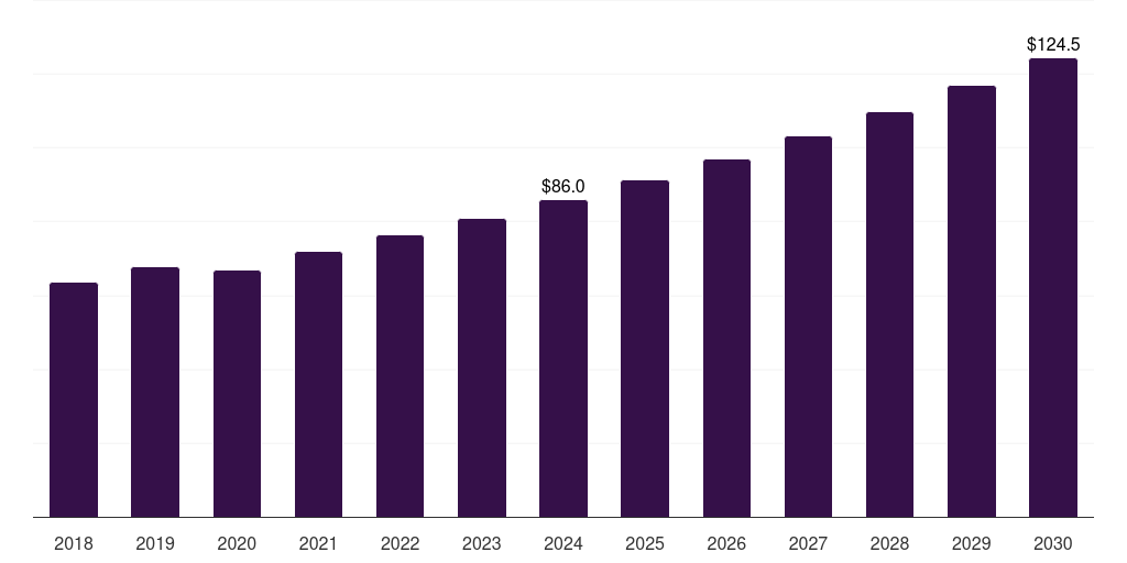 UAE printed vinyl market, 2018-2030 (US$M)
