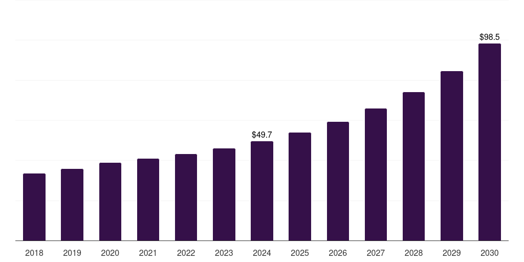 UAE silver tourism market, 2018-2030 (US$M)
