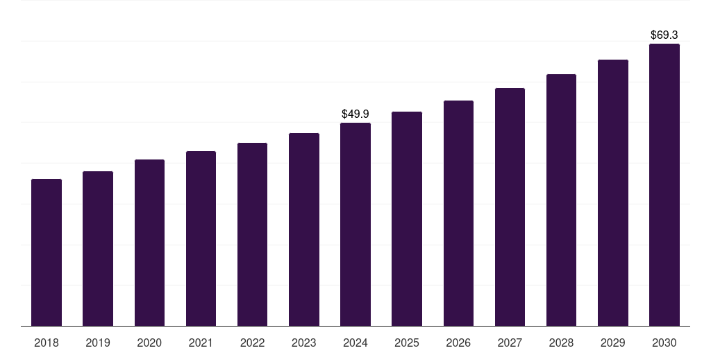 UAE soy milk market, 2018-2030 (US$M)
