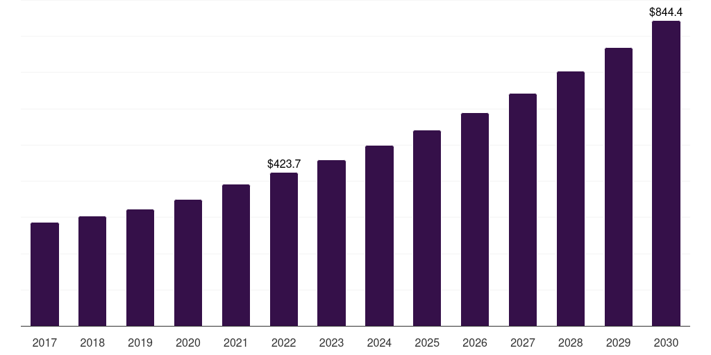 UK action figures market, 2017-2030 (US$M)