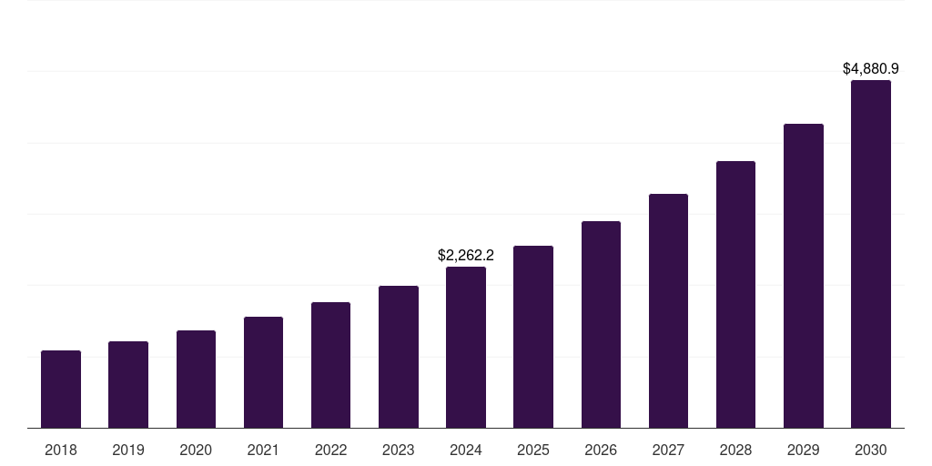 UK aerosol drug delivery devices market, 2018-2030 (US$M)