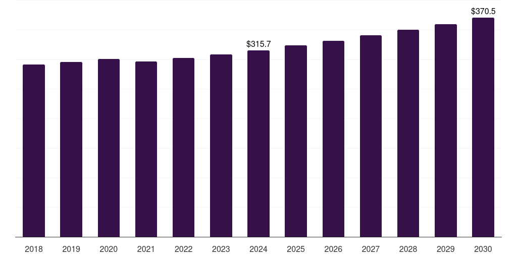 UK aluminum hydroxide market, 2018-2030 (US$M)