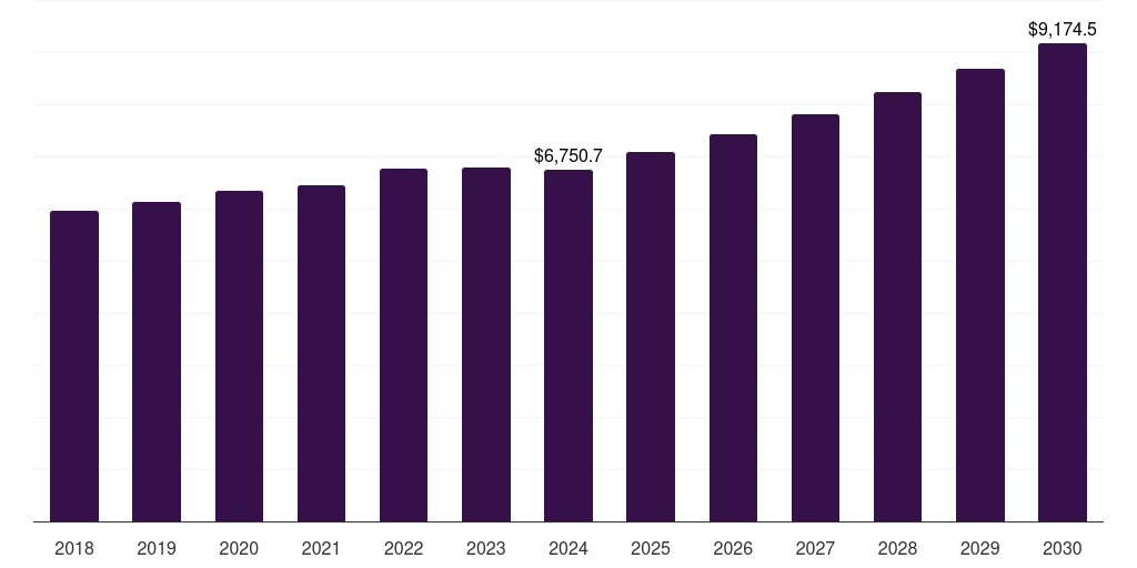 UK aquaculture market, 2018-2030 (US$M)