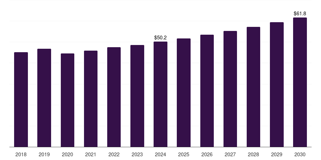 UK automatic palletizer and depalletizer market, 2018-2030 (US$M)