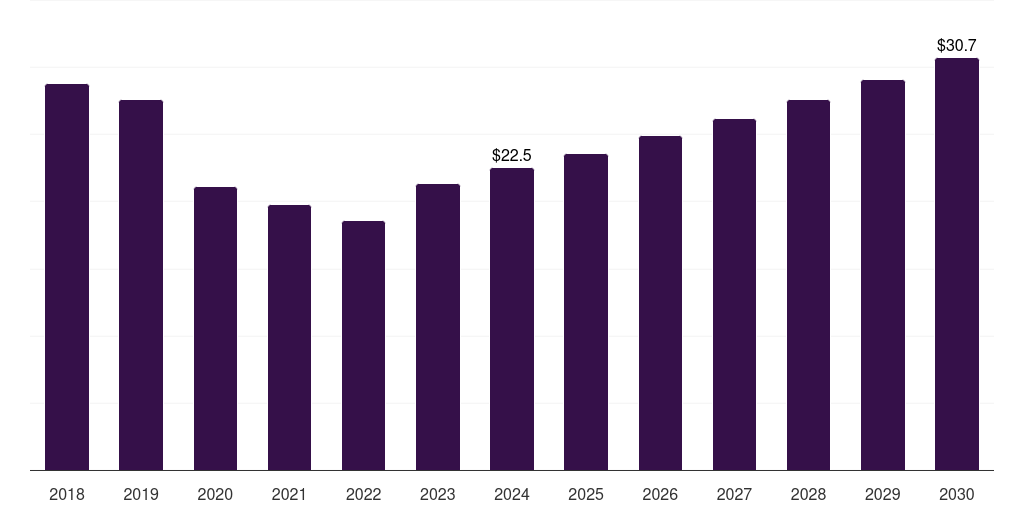 UK automotive ceramics market, 2018-2030 (US$M)