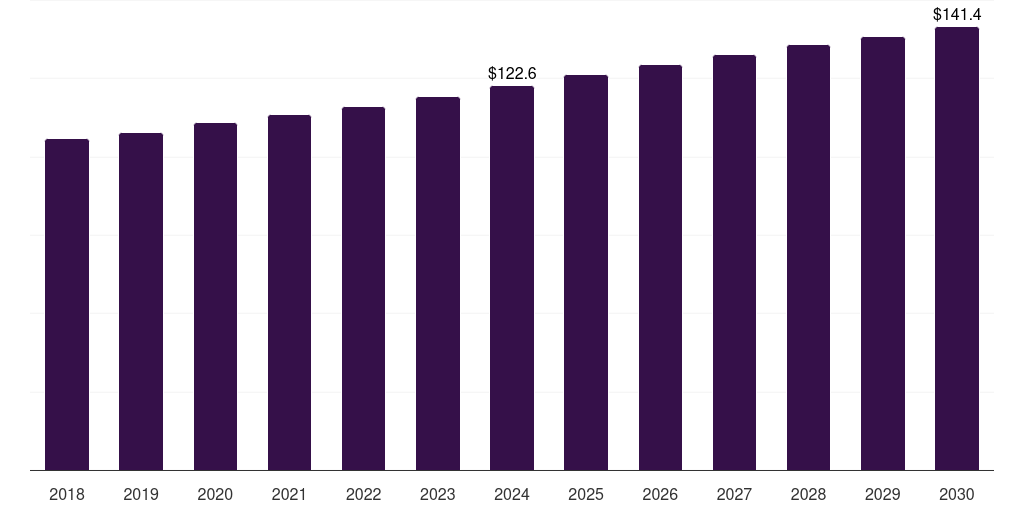 UK broadcast switchers market, 2018-2030 (US$M)