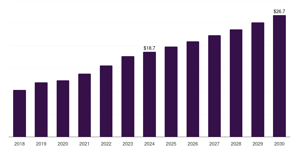 UK bronchoscopes market, 2018-2030 (US$M)