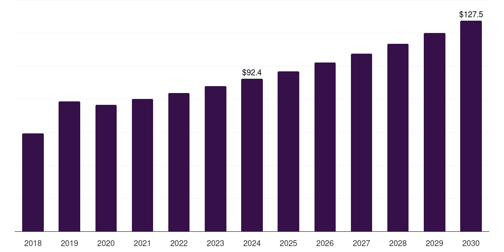UK c9 resin market, 2018-2030 (US$M)