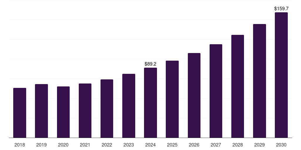 UK co2-based plastics market, 2018-2030 (US$M)