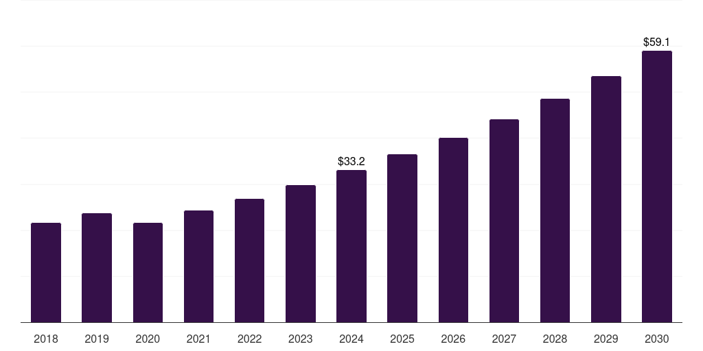UK conductive & emi shielding plastics for 5g & iot market, 2018-2030 (US$M)