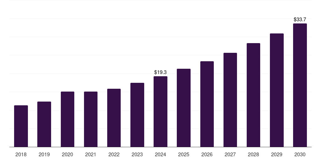 UK continuous subcutaneous insulin infusion market, 2018-2030 (US$M)