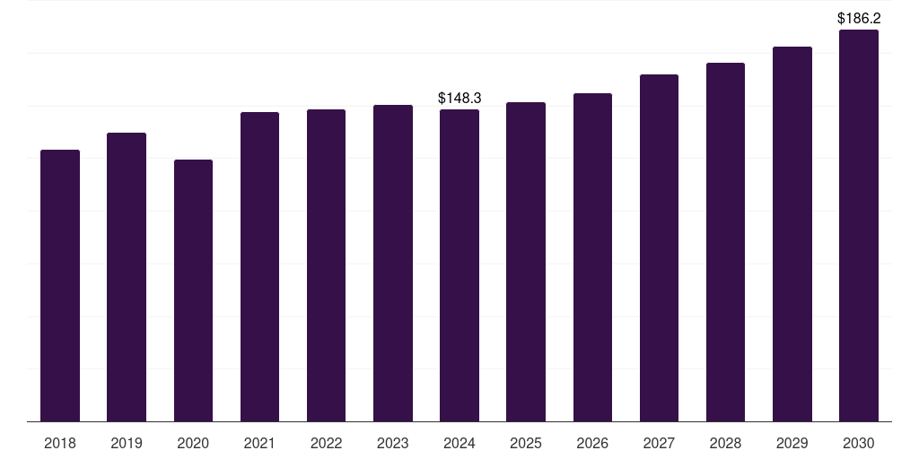 UK corundum market, 2018-2030 (US$M)
