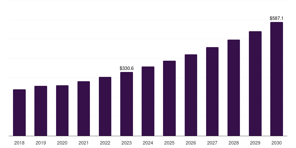 UK defibrillator market, 2018-2030 (US$M)