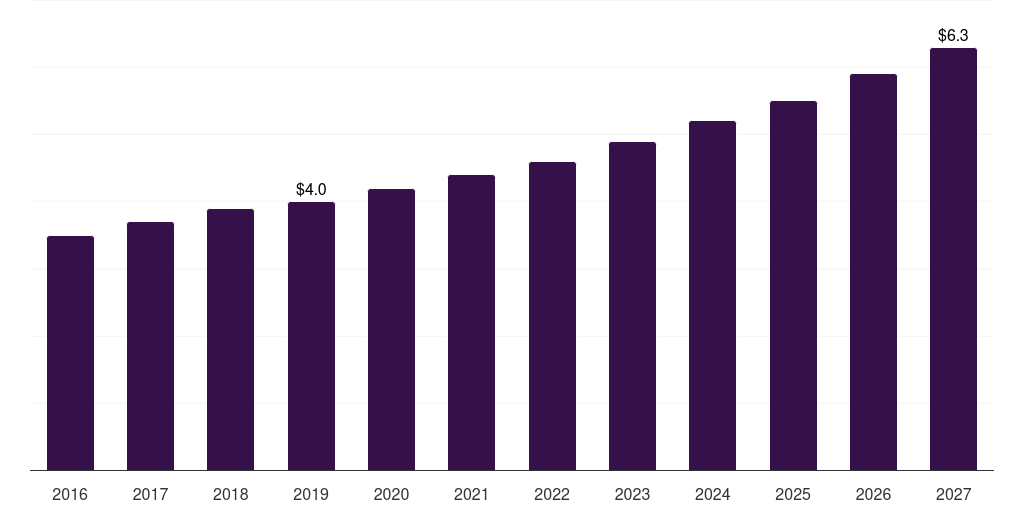 UK diabetic socks market, 2016-2027 (US$M)