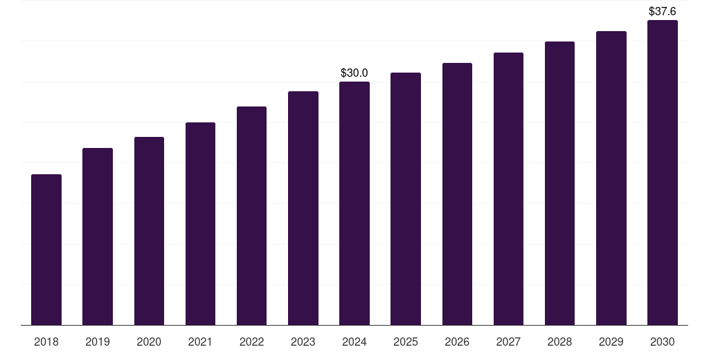 UK duodenoscopes market, 2018-2030 (US$M)
