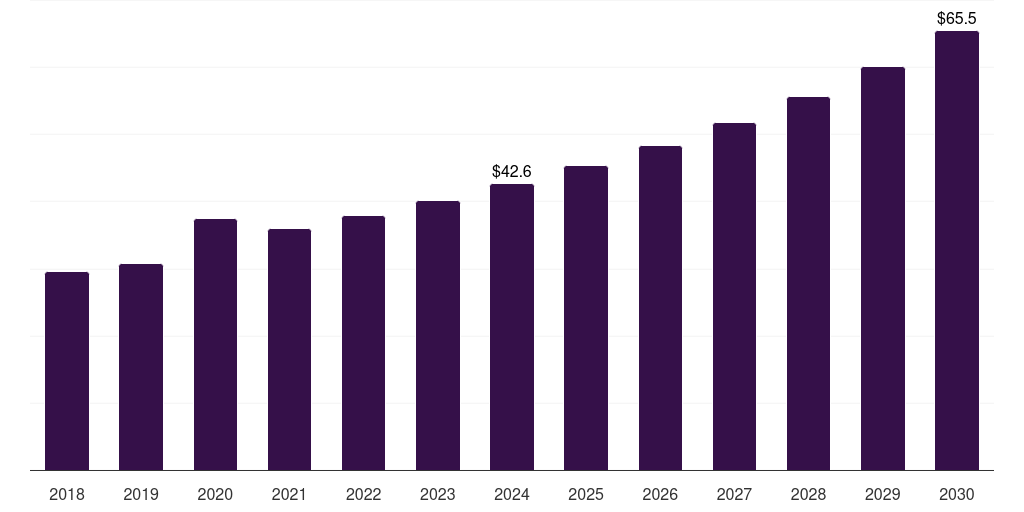 UK electric lunch box market, 2018-2030 (US$M)