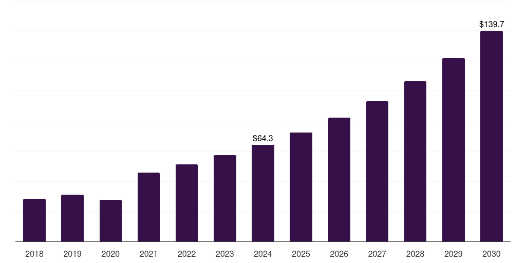 UK energy based hair removal devices market, 2018-2030 (US$M)