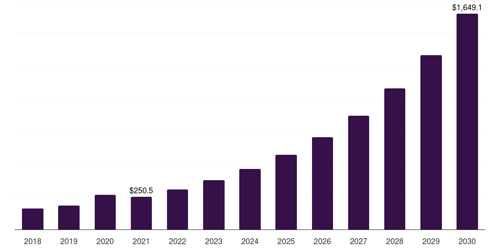 UK fitness platforms for disabled market, 2018-2030 (US$M)