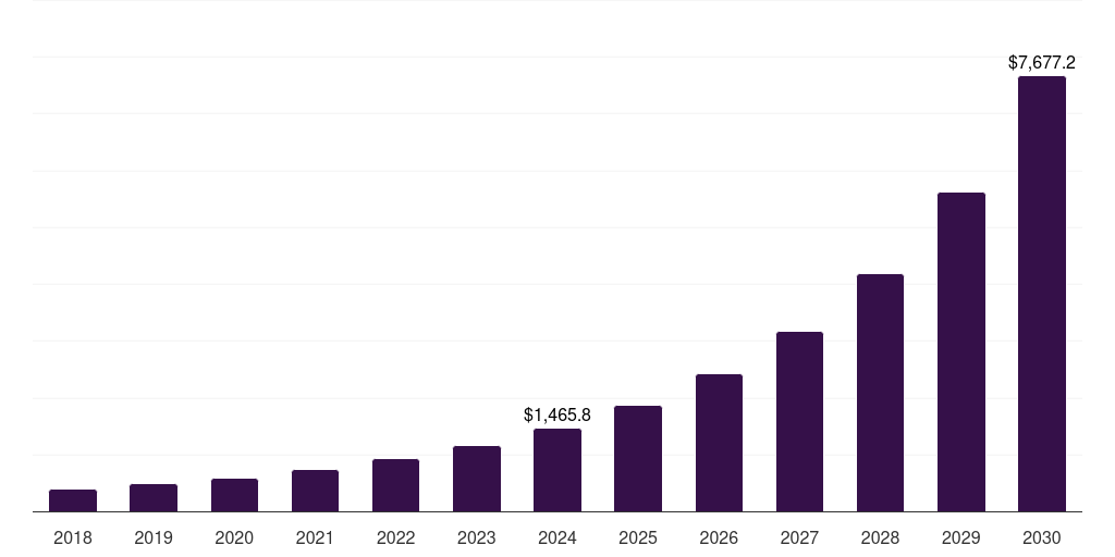 UK flexible display market, 2018-2030 (US$M)