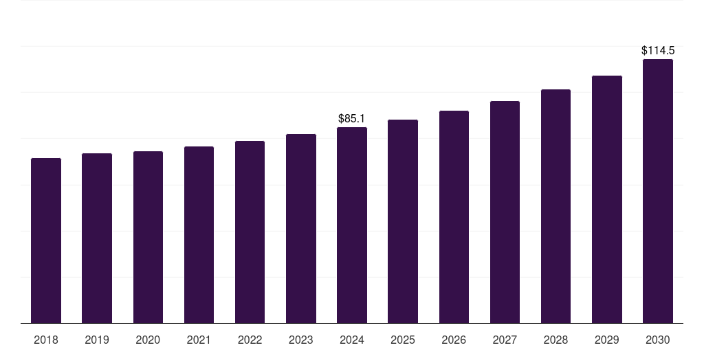 UK fuel and lube trucks market, 2018-2030 (US$M)