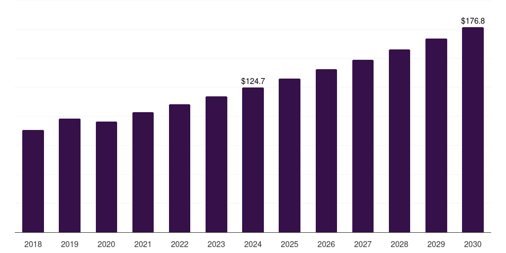 UK gabapentin market, 2018-2030 (US$M)