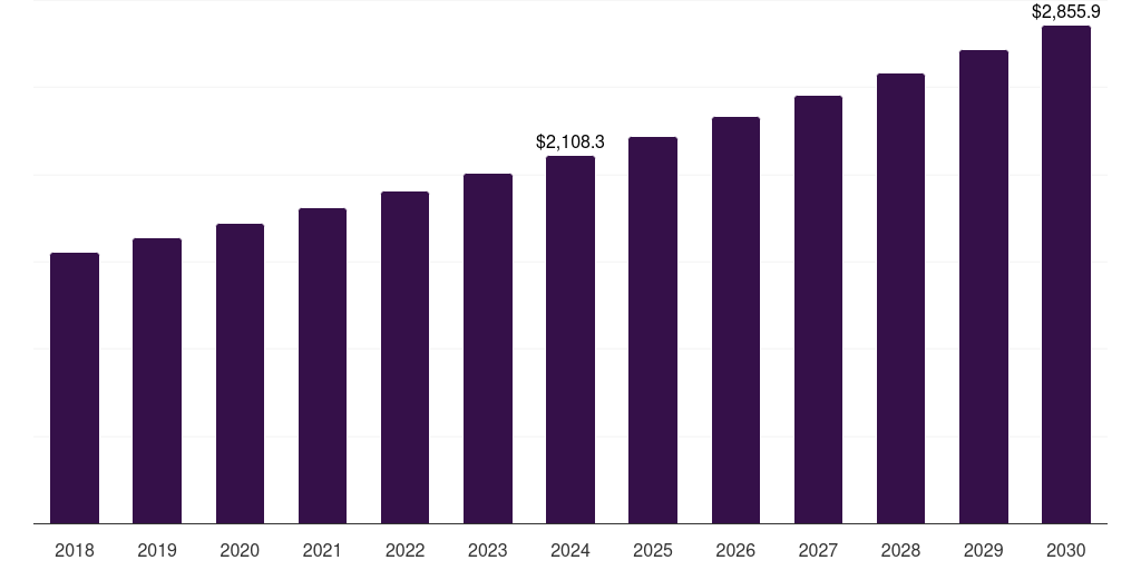 UK gasket and seal materials market, 2018-2030 (US$M)