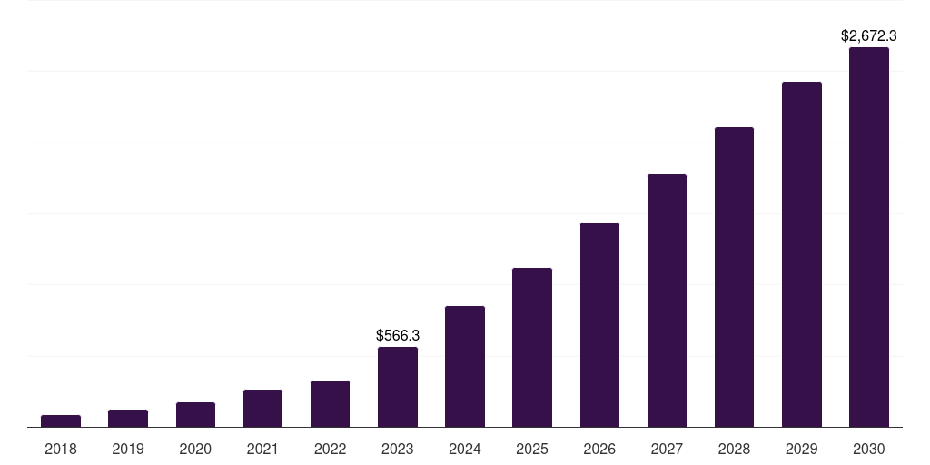 UK glp-1 receptor agonist market, 2018-2030 (US$M)