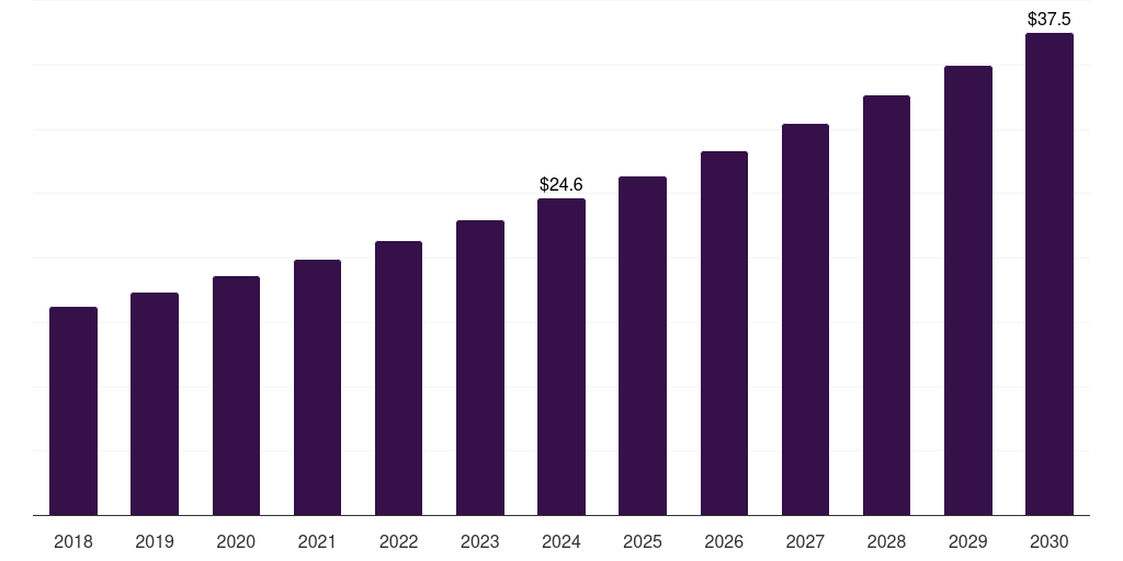 UK guillain-barre syndrome market, 2018-2030 (US$M)