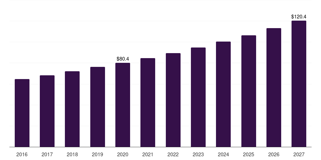 UK hematocrit testing market, 2016-2027 (US$M)