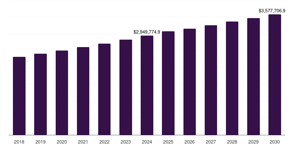 UK hosiery market, 2018-2030 (US$M)