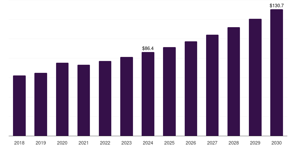 UK hoverboard market, 2018-2030 (US$M)