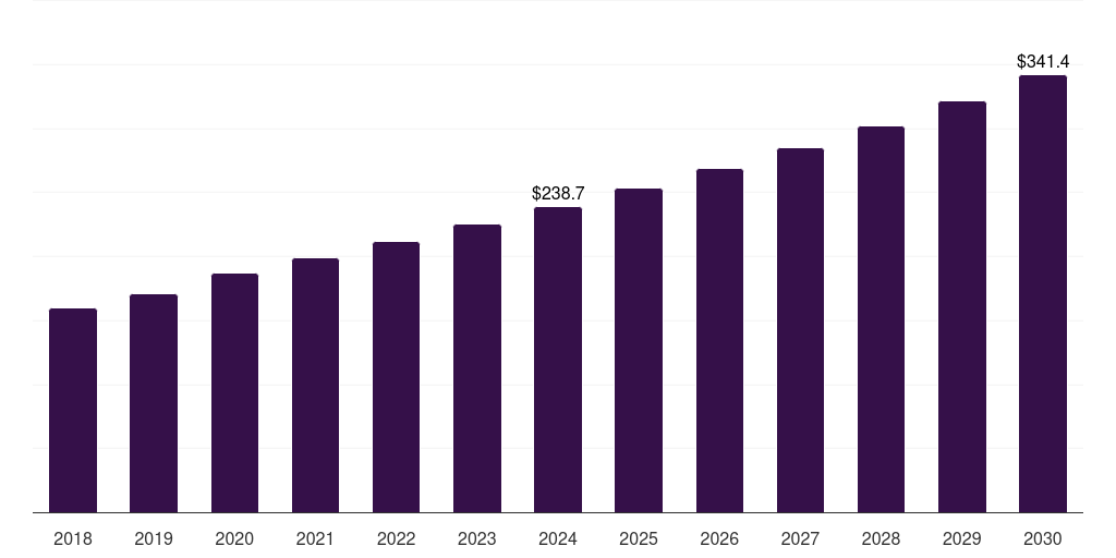 UK hyperbaric oxygen therapy devices market, 2018-2030 (US$M)