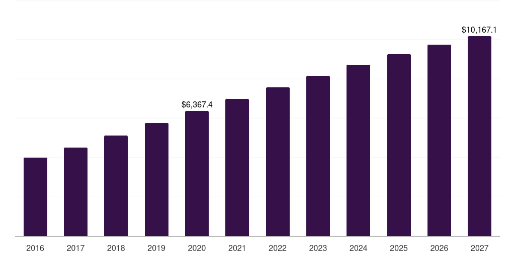UK immunosuppressant drugs market, 2016-2027 (US$M)