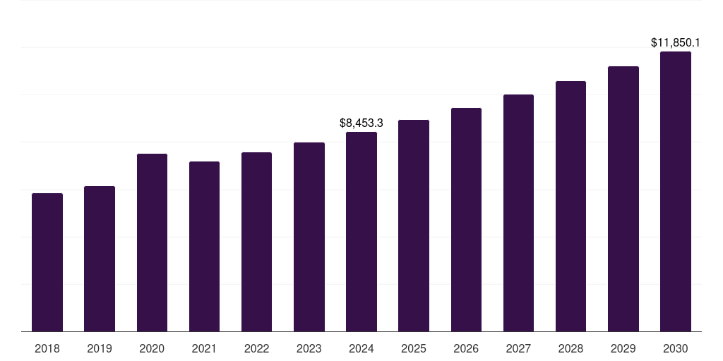 UK instant coffee market, 2018-2030 (US$M)