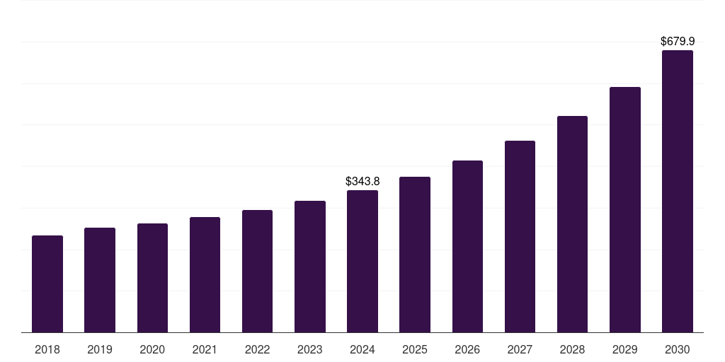 UK intrusion detection and prevention market, 2018-2030 (US$M)
