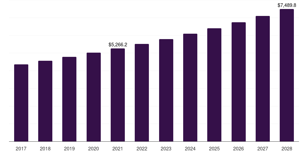 UK laundry care market, 2018-2030 (US$M)