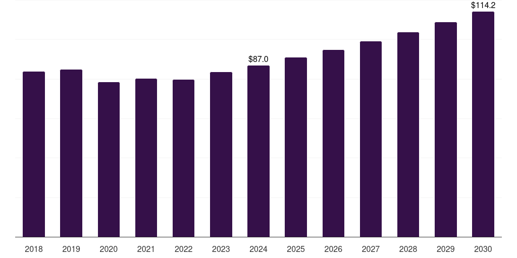UK ltcc and htcc market, 2018-2030 (US$M)